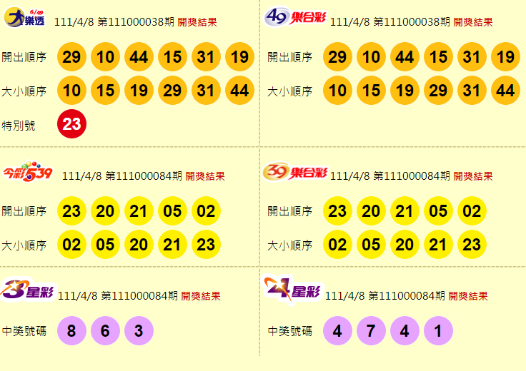大樂透、49樂合彩、今彩539、39樂合彩、3星彩、4星彩開獎獎號。（圖擷取自台灣彩券官網） 
